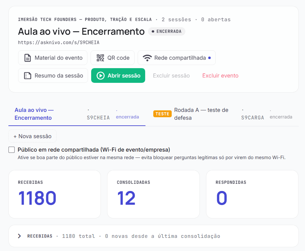 Painel do AskNivo mostrando 1.180 perguntas recebidas e 12 consolidadas